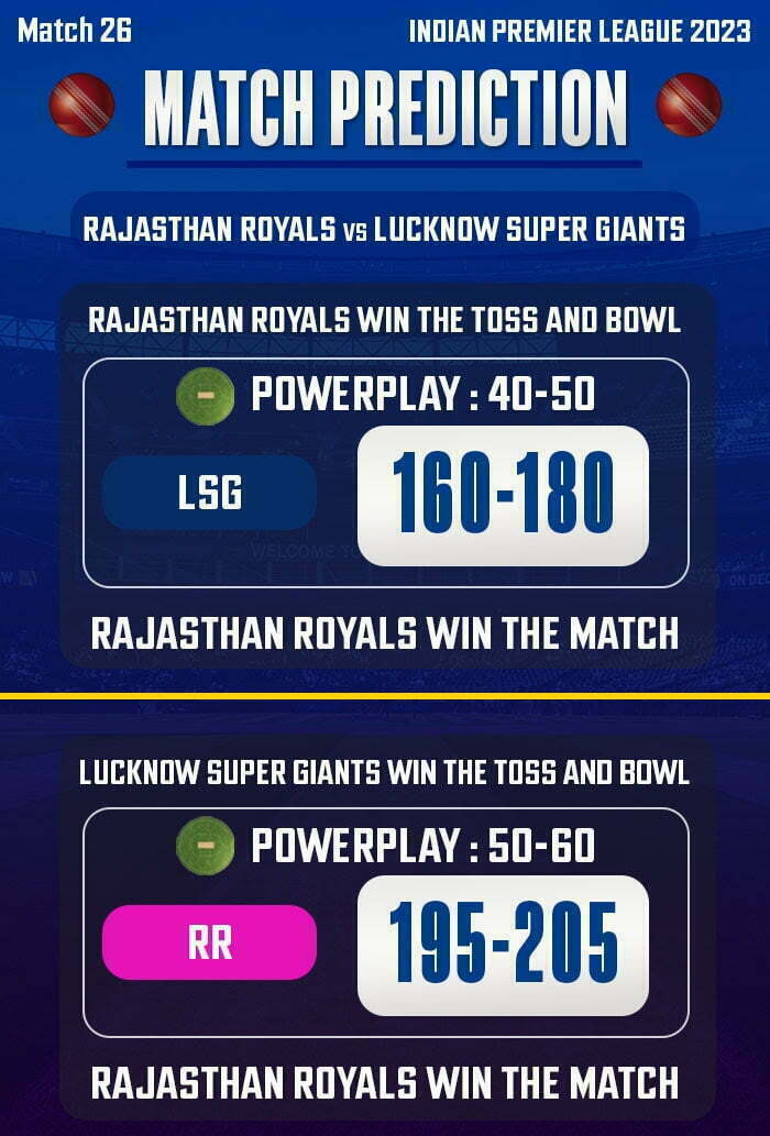 Rajasthan Royals vs Lucknow Super Giants 