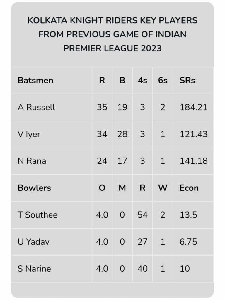 KKR VS RCB 