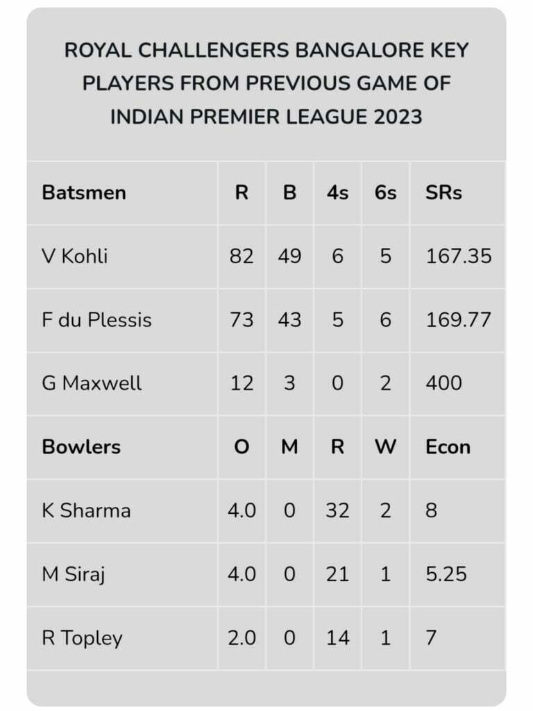 KKR VS RCB 