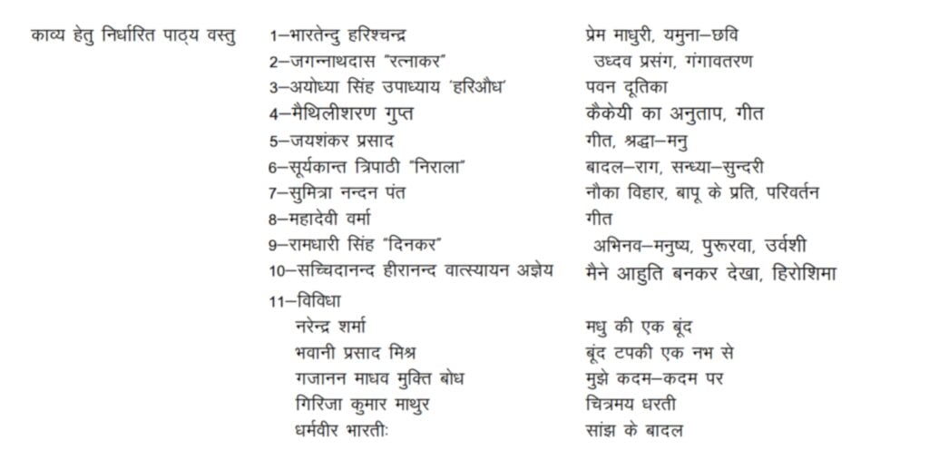 UP Board 12th Syllabus 2024, 